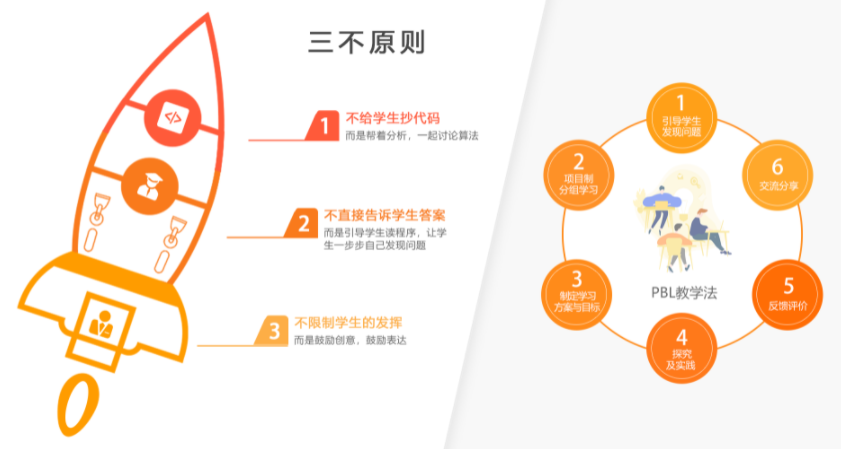 小碼王在線編程一年費用詳解，優(yōu)質(zhì)教育資源的性價比之選，小碼王在線編程一年費用解析，優(yōu)質(zhì)教育資源性價比之選