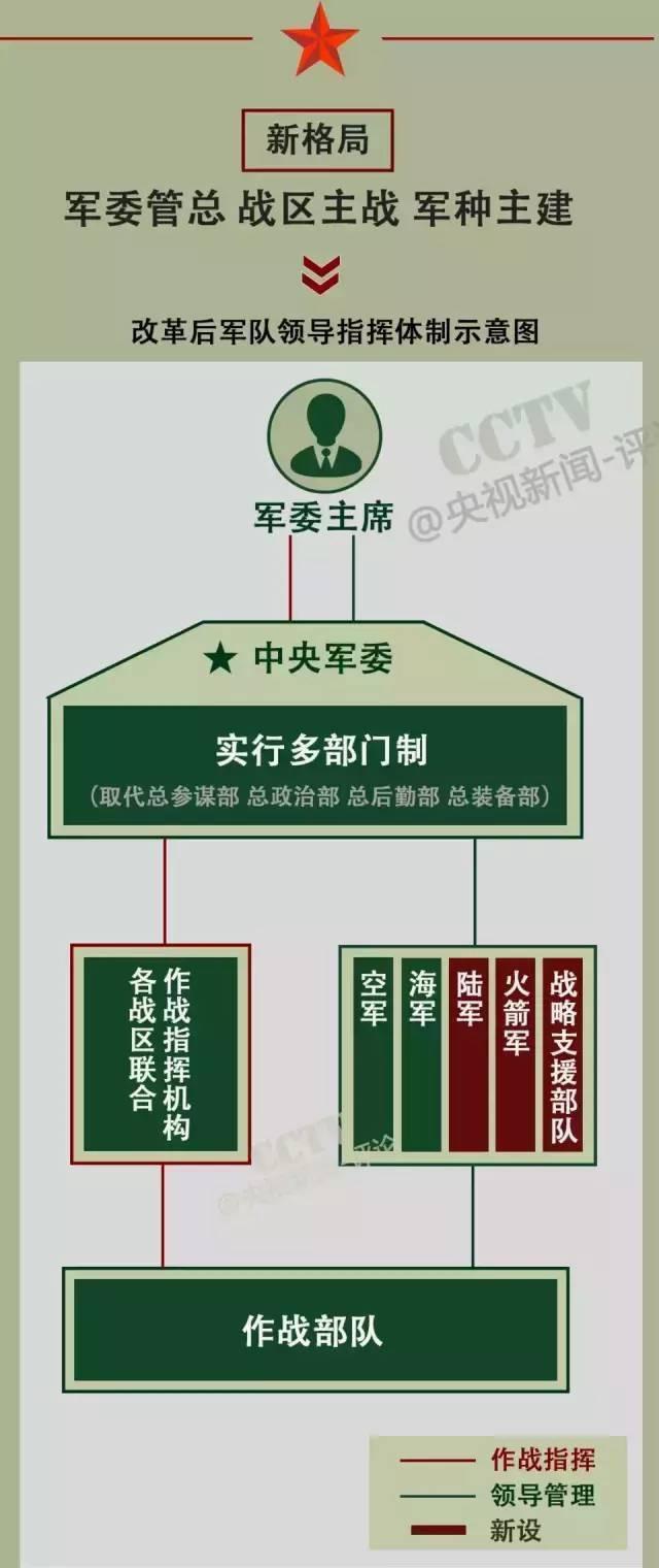 戰(zhàn)略支援部隊(duì)成立時(shí)間，回顧與前瞻，戰(zhàn)略支援部隊(duì)，成立回顧與未來(lái)前瞻