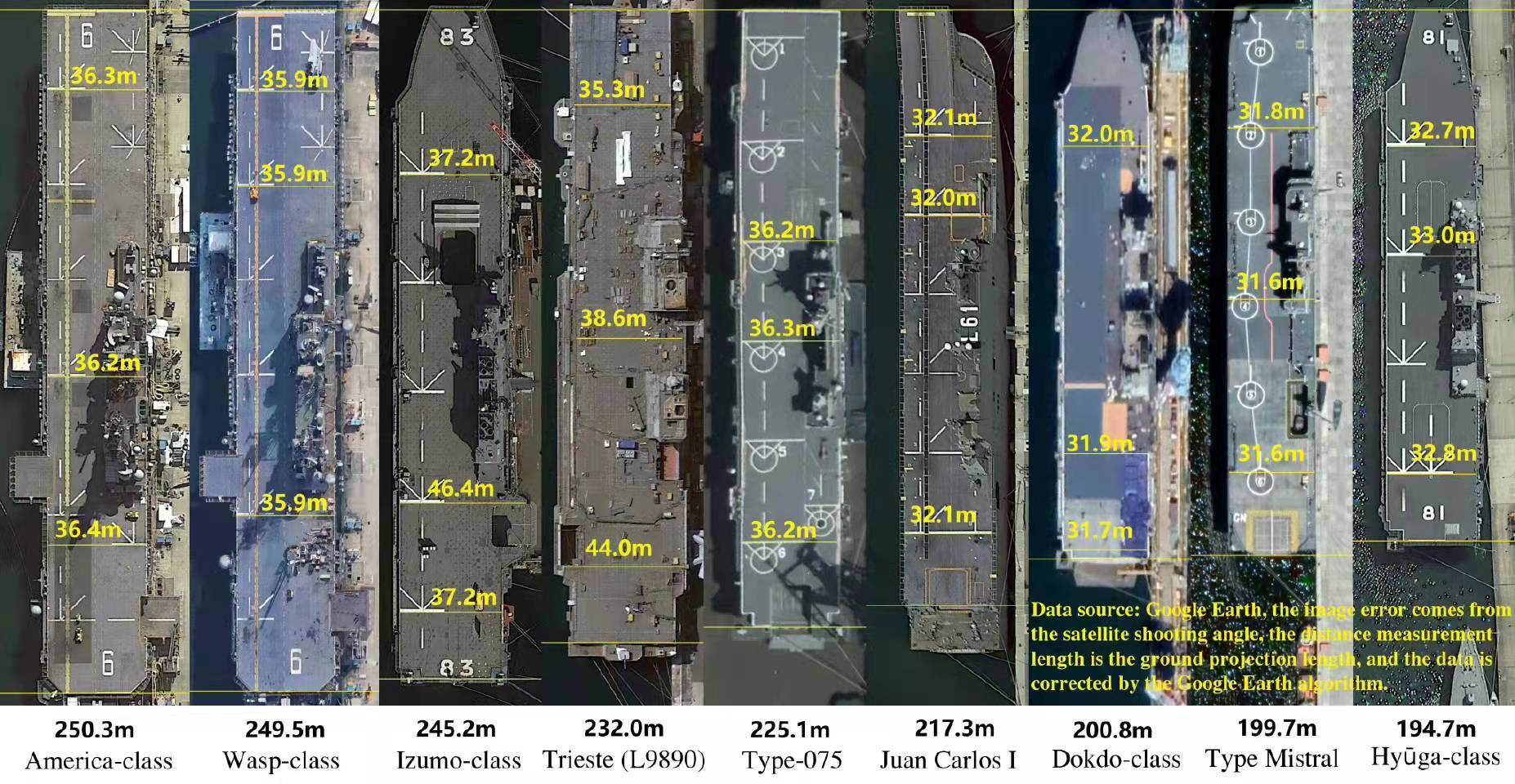 全球最大航空母艦的尺寸與威力解析，全球最大航空母艦尺寸與威力深度解析