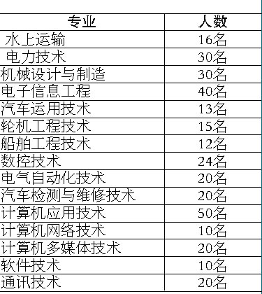 當(dāng)兵入伍體檢標(biāo)準(zhǔn)條件詳解，當(dāng)兵入伍體檢標(biāo)準(zhǔn)條件全面解析