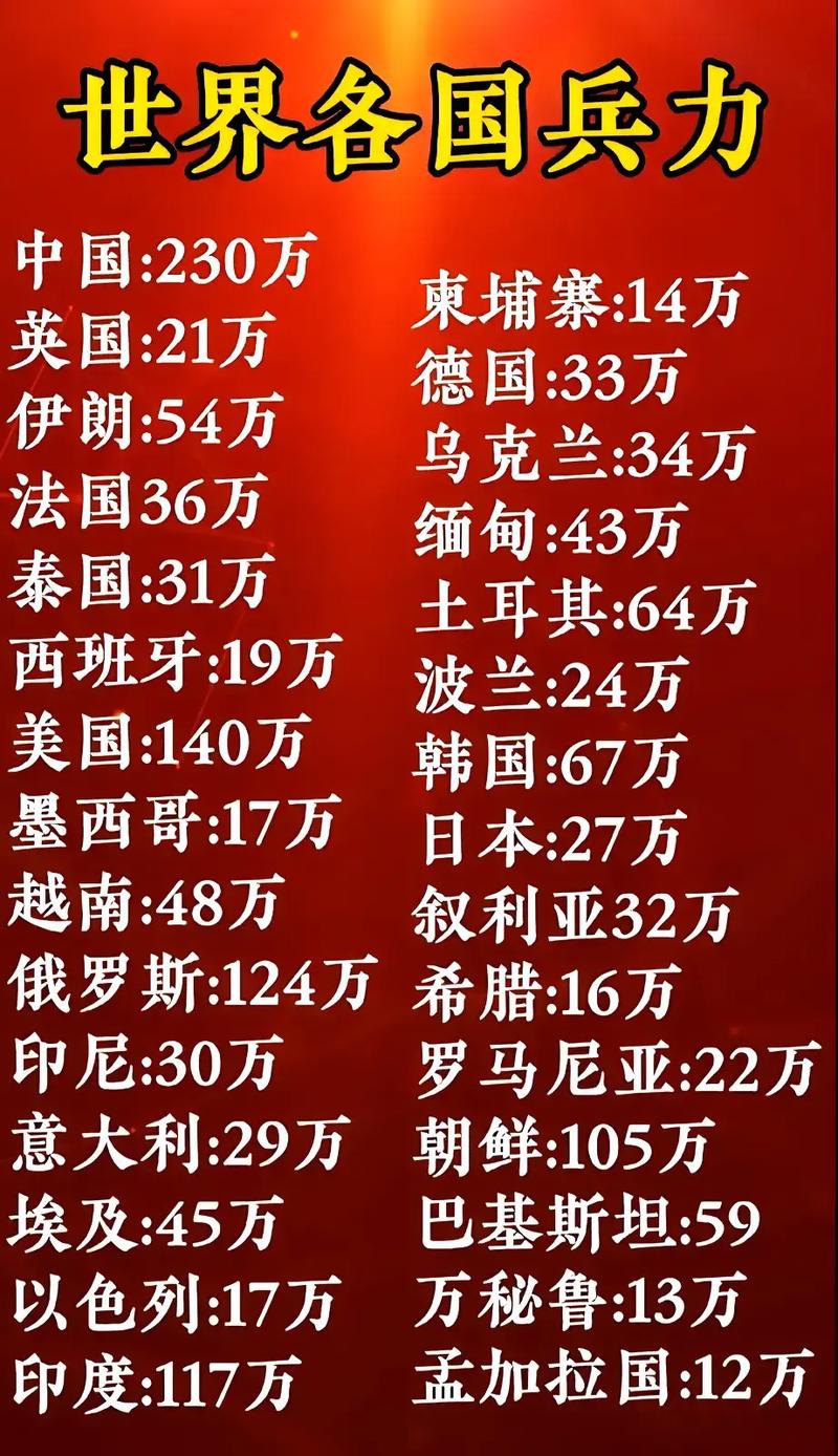 全球范圍內(nèi)兵力最多的國家，揭秘其背后的力量，全球最強兵力國家揭秘，探究背后力量之源