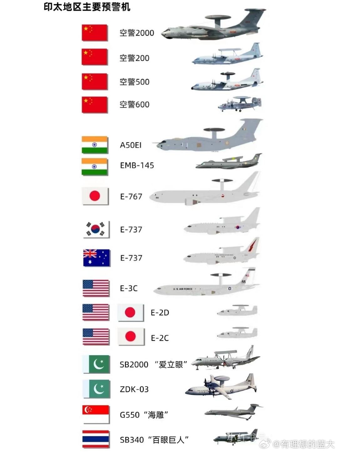 中國預(yù)警機(jī)型號概覽，中國預(yù)警機(jī)型號全面解析