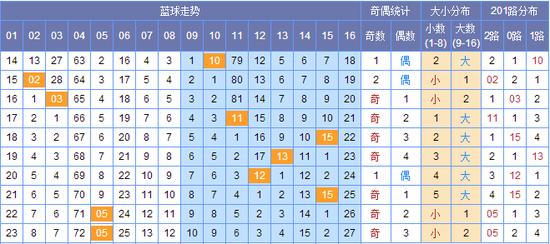 新澳門彩出號綜合走勢圖，探索彩票世界的奧秘，新澳門彩出號綜合走勢圖，揭開彩票世界的神秘面紗