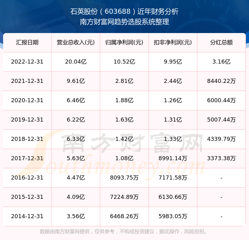 2025新奧歷史開獎記錄查詢表，全面解析與SEO優(yōu)化策略，2025新奧歷史開獎記錄查詢表解析與SEO優(yōu)化策略全攻略