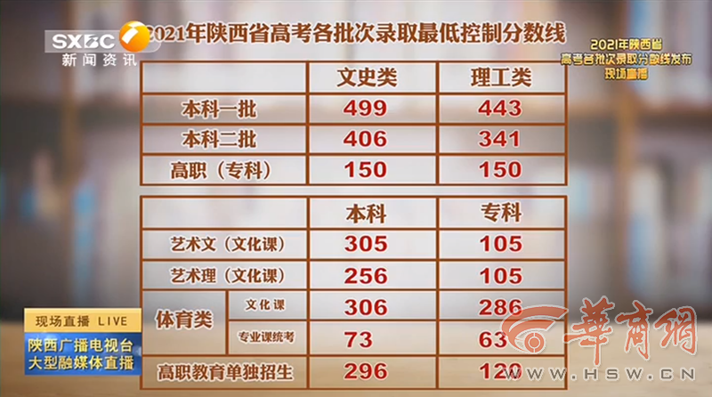 老澳門開獎結(jié)果2023與未來展望，探索老澳門開獎結(jié)果查詢表及預(yù)測分析，老澳門開獎結(jié)果2023年回顧與未來展望，查詢表及預(yù)測分析探索