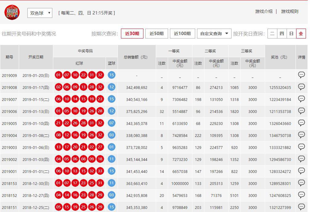 澳門六開彩開獎結(jié)果開獎號碼查詢，全面解析與實用指南，澳門六開彩開獎結(jié)果及號碼查詢解析，全面指南與實用指南