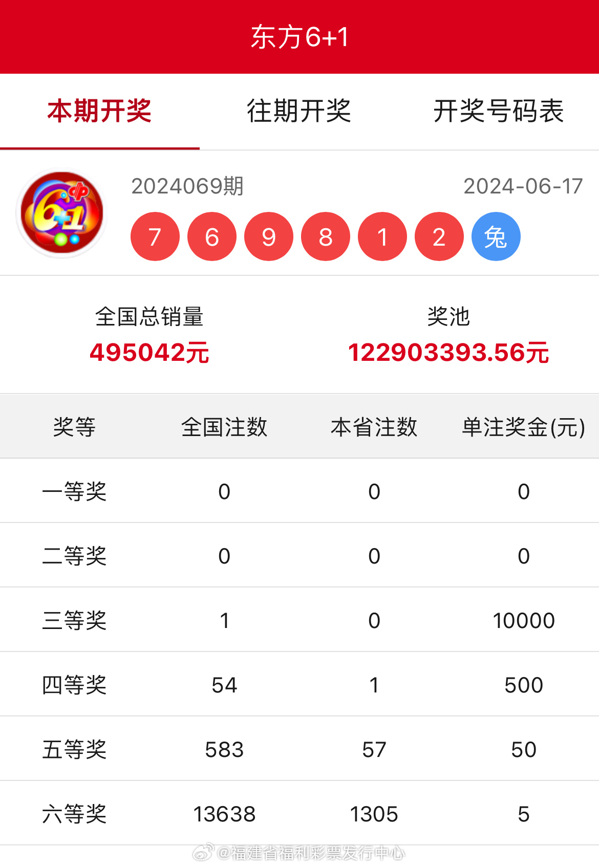 王中王開獎(jiǎng)結(jié)果一肖中，揭秘彩票背后的秘密與策略，揭秘彩票背后的秘密與策略，王中王開獎(jiǎng)結(jié)果一肖中的真相與策略探討