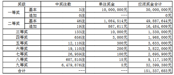 澳門050最快開獎結(jié)果——實時更新，輕松掌握最新開獎動態(tài)，澳門050最新開獎結(jié)果實時更新，掌握最新開獎動態(tài)