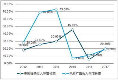 新澳2025精準(zhǔn)正版查詢近50期，全方位解析與深度探討，新澳2025精準(zhǔn)正版查詢近50期深度解析與探討