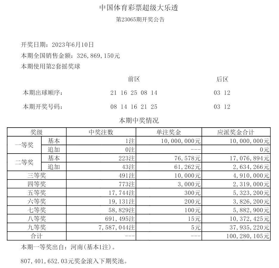 揭秘2025年歷史開獎(jiǎng)記錄，回顧與展望，揭秘2025年歷史開獎(jiǎng)記錄，回顧與展望未來展望