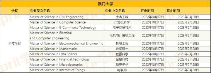 新澳門最精準(zhǔn)便新最快，探索澳門的最新動態(tài)與發(fā)展趨勢，澳門最新動態(tài)與發(fā)展趨勢，精準(zhǔn)便捷的探索