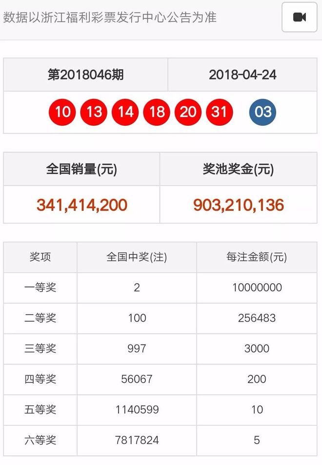 奧門天天開彩期期精準(zhǔn)——揭秘彩票預(yù)測(cè)的秘密，揭秘澳門彩票預(yù)測(cè)的秘密，期期精準(zhǔn)，天天開彩！