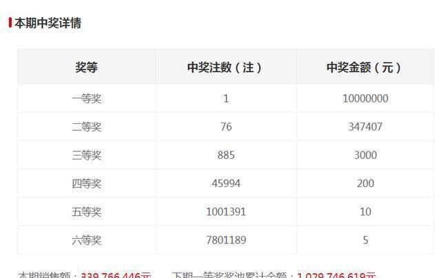 新澳門六開獎結(jié)果記錄，探索與解讀前100期的秘密，澳門六開獎結(jié)果記錄揭秘，前百期秘密解讀與探索