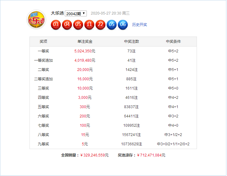 新澳門49碼六開彩開獎結(jié)果查詢，全面解析與實用指南，澳門六開彩開獎結(jié)果查詢解析與指南