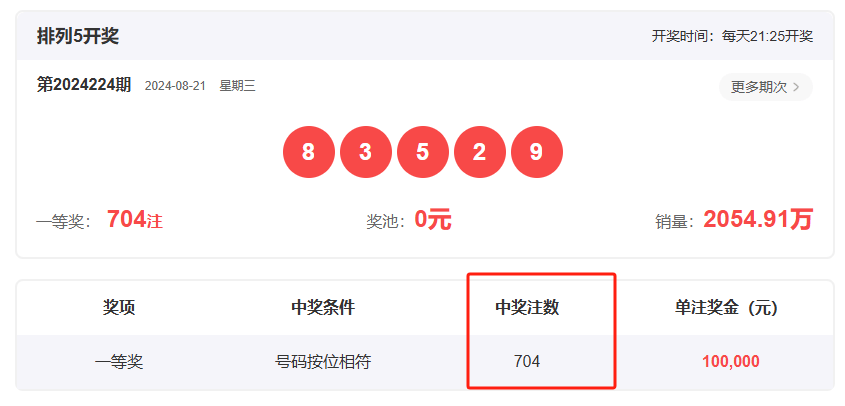 王中王一肖開獎結(jié)果，深度分析與預(yù)測，王中王一肖開獎結(jié)果深度解析與預(yù)測展望