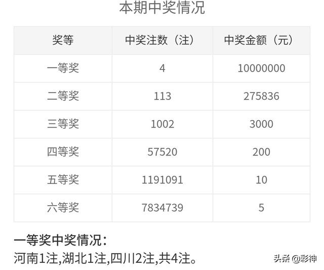 噢門開獎(jiǎng)2020記錄，回顧與解析，澳門開獎(jiǎng)2020記錄回顧與解析
