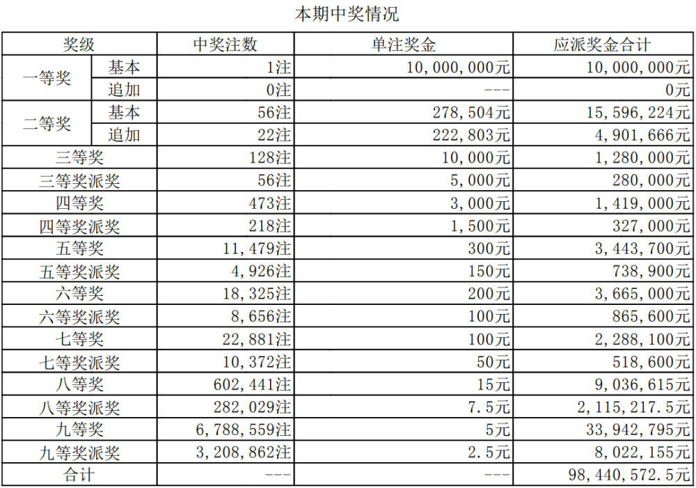 澳門六開獎今晚直播開獎結(jié)果查詢，全面指南與實用技巧，澳門六開獎直播結(jié)果查詢指南，全面指南與實用技巧