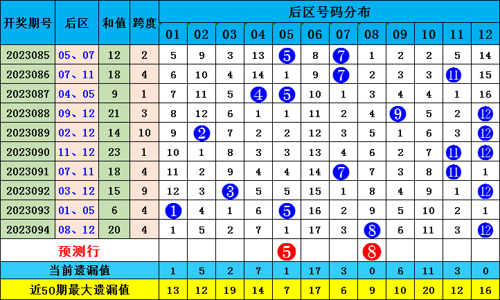 新澳門出彩綜合走勢圖2023年，探索未來走勢，揭示博彩行業(yè)新動向，2023年新澳門博彩行業(yè)走勢圖揭秘，未來趨勢與最新動向探索