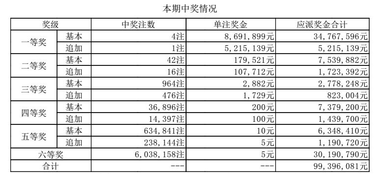 澳門六開獎結(jié)果出爐，揭秘最新開獎動態(tài)與中獎故事，澳門六開彩最新開獎結(jié)果揭曉，中獎故事與動態(tài)揭秘