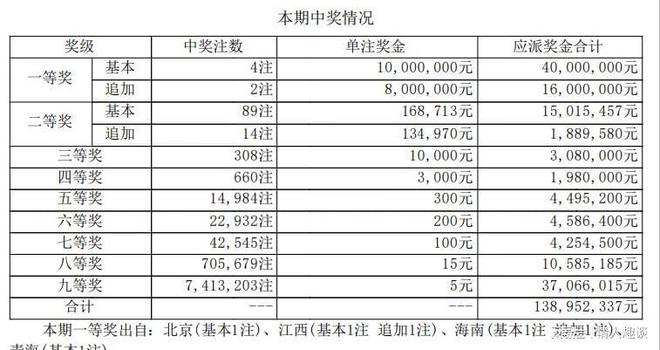 六開獎澳門開獎結(jié)果今天一期，深度解析與預(yù)測，今日澳門六開獎結(jié)果深度解析與預(yù)測