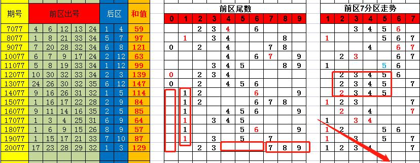 香港彩特碼單雙走勢圖，揭秘彩票走勢圖的秘密與策略，揭秘香港彩特碼單雙走勢圖，彩票走勢圖的秘密與策略探究