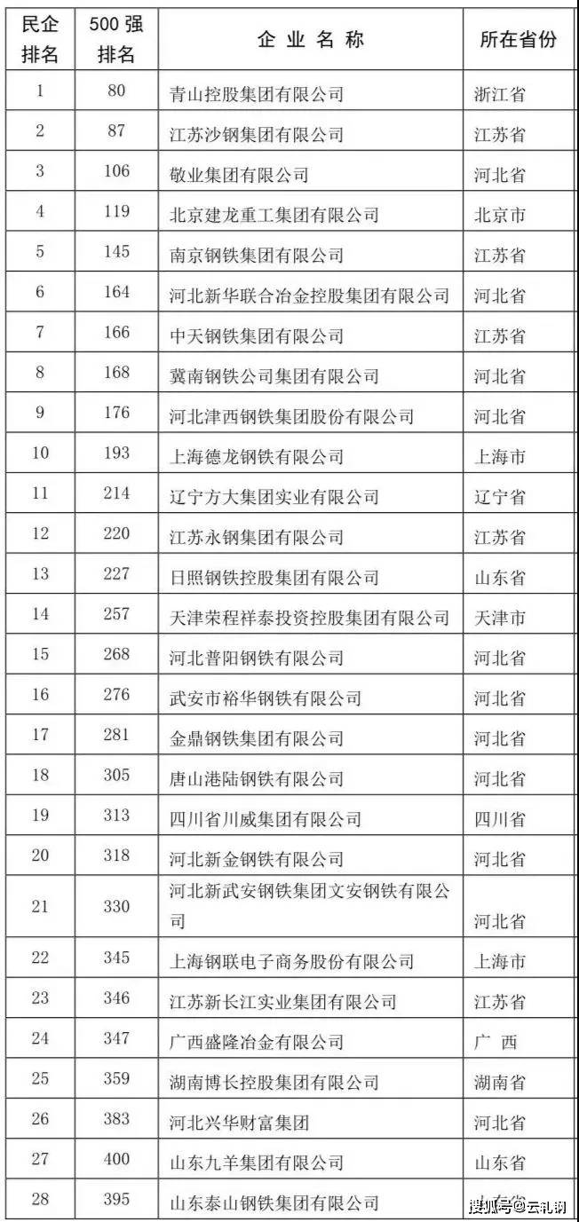 中鐵鋼鐵排名，行業(yè)翹楚，品質(zhì)卓越，中鐵鋼鐵行業(yè)翹楚，卓越品質(zhì)排名前列