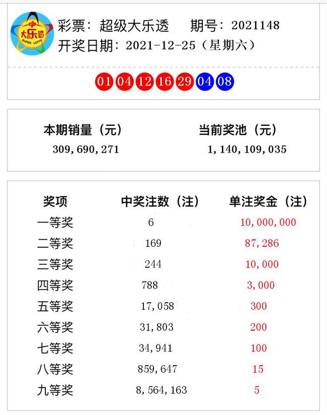 揭秘澳門彩票奧秘，2021年第148期開獎(jiǎng)號(hào)碼預(yù)測與解析，揭秘澳門彩票奧秘，第148期開獎(jiǎng)號(hào)碼預(yù)測與解析