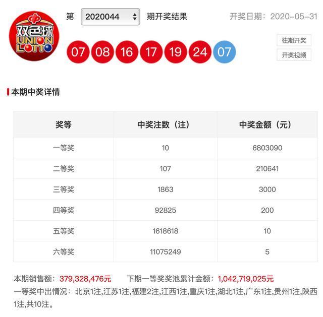 新澳彩開獎(jiǎng)結(jié)果查詢，輕松掌握最新開獎(jiǎng)動(dòng)態(tài)，新澳彩開獎(jiǎng)結(jié)果查詢，輕松掌握最新動(dòng)態(tài)