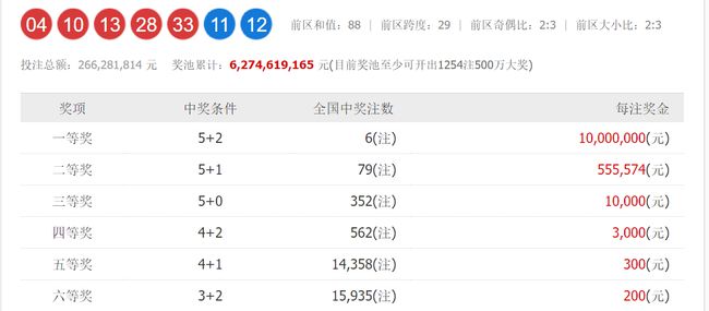 澳門六和開獎號碼今晚開獎結(jié)果，深度解析與預(yù)測，澳門六和今晚開獎結(jié)果深度解析與預(yù)測報告