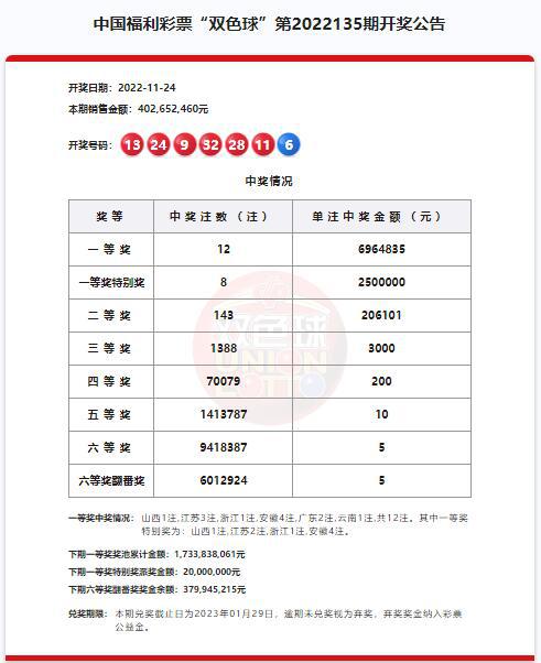 澳門六開獎結(jié)果第220期深度解析與預(yù)測，澳門六開獎結(jié)果第220期深度解析與預(yù)測，揭秘開獎秘密與未來趨勢