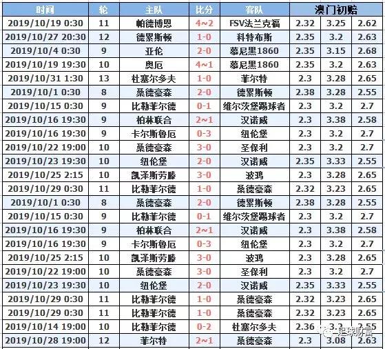 澳門十月初六開獎結(jié)果，深度分析與預(yù)測，澳門十月初六開獎結(jié)果深度解讀與預(yù)測報告