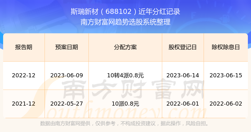 揭秘2025新澳歷史開獎記錄第69期，開獎數(shù)據(jù)與趨勢分析，揭秘新澳歷史開獎記錄第69期，開獎數(shù)據(jù)與趨勢深度解析