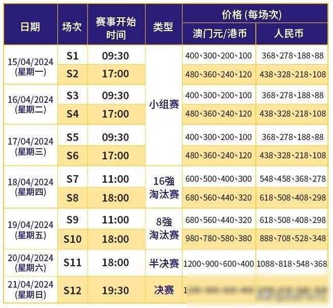 澳門最快開獎時間揭秘，掌握最新開獎動態(tài)，贏在起跑線，澳門最新開獎時間揭秘，掌握動態(tài)，贏在起跑線