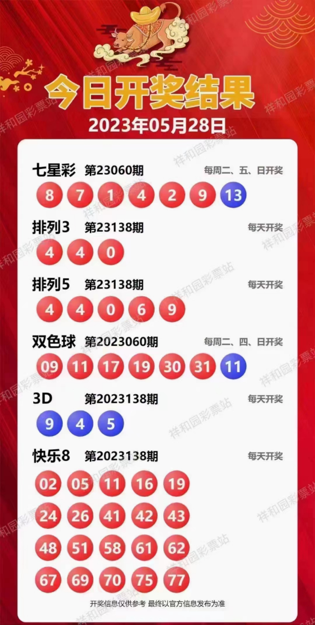 新溪門天天開彩，展望未來的繁榮與活力（2025年展望），新溪門天天開彩，繁榮與活力的未來展望（至2025年）