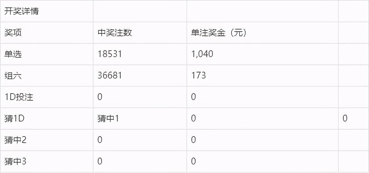 奧門今晚開獎(jiǎng)結(jié)果及開獎(jiǎng)記錄圖片詳解，澳門今晚開獎(jiǎng)結(jié)果及開獎(jiǎng)記錄圖片全面解析