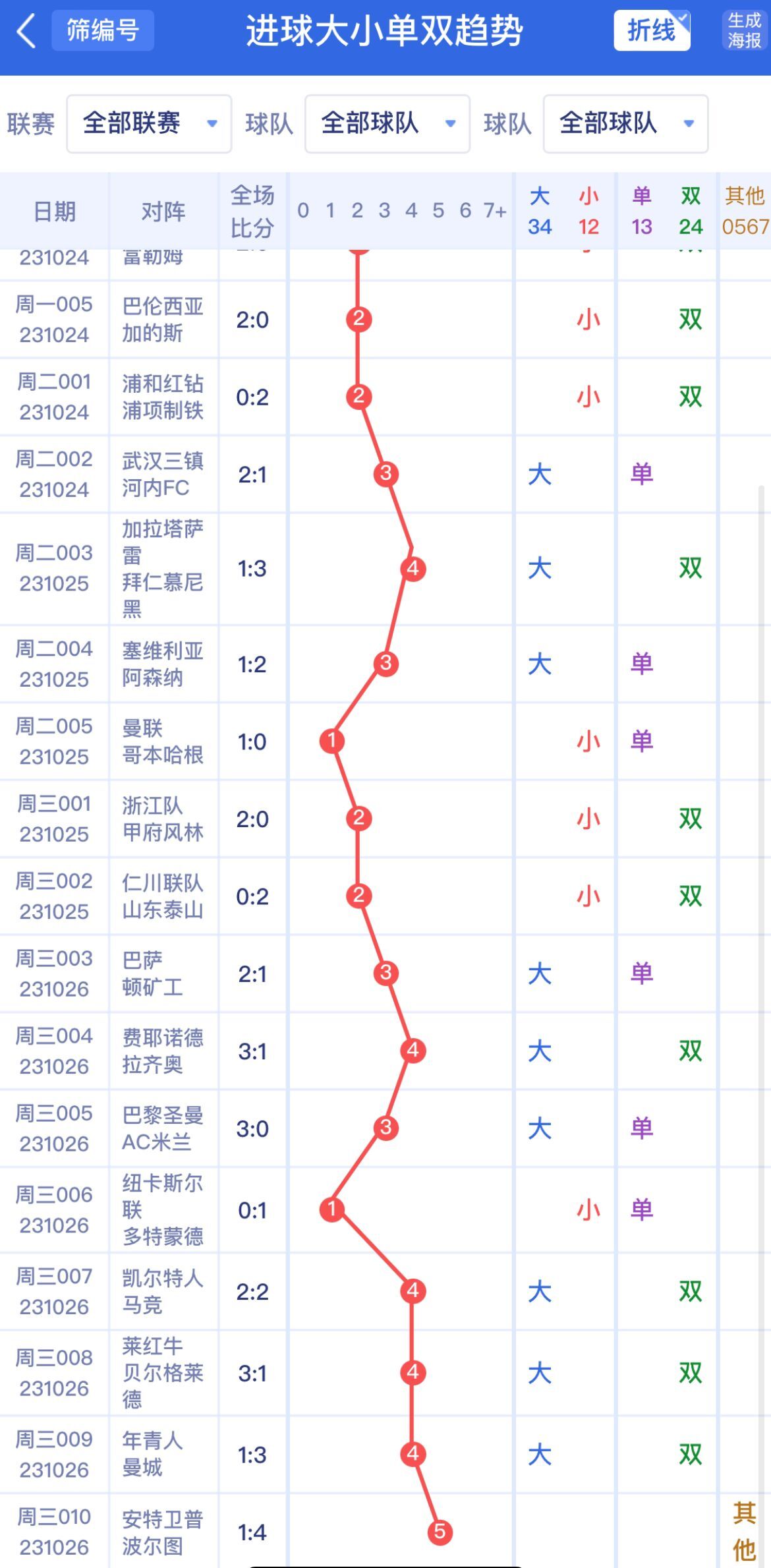 新澳門單雙波色走勢深度解析與預(yù)測，澳門單雙波色走勢深度解析及預(yù)測