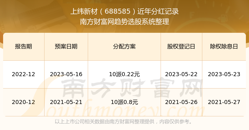 新澳門開獎結(jié)果2023年開獎記錄查詢官網(wǎng)，一站式查詢服務(wù)解析，澳門開獎結(jié)果查詢官網(wǎng)，一站式解析最新開獎記錄（2023年）