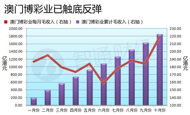 澳門六開彩開獎結(jié)果走勢圖，深度解析與預(yù)測分析，澳門六開彩開獎結(jié)果走勢圖深度解析與預(yù)測報(bào)告