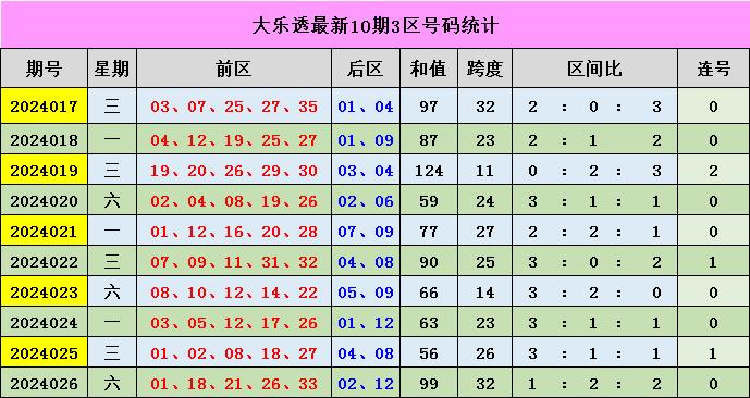 新澳門彩出號(hào)綜合走勢(shì)分析，澳門彩票出號(hào)走勢(shì)綜合解析
