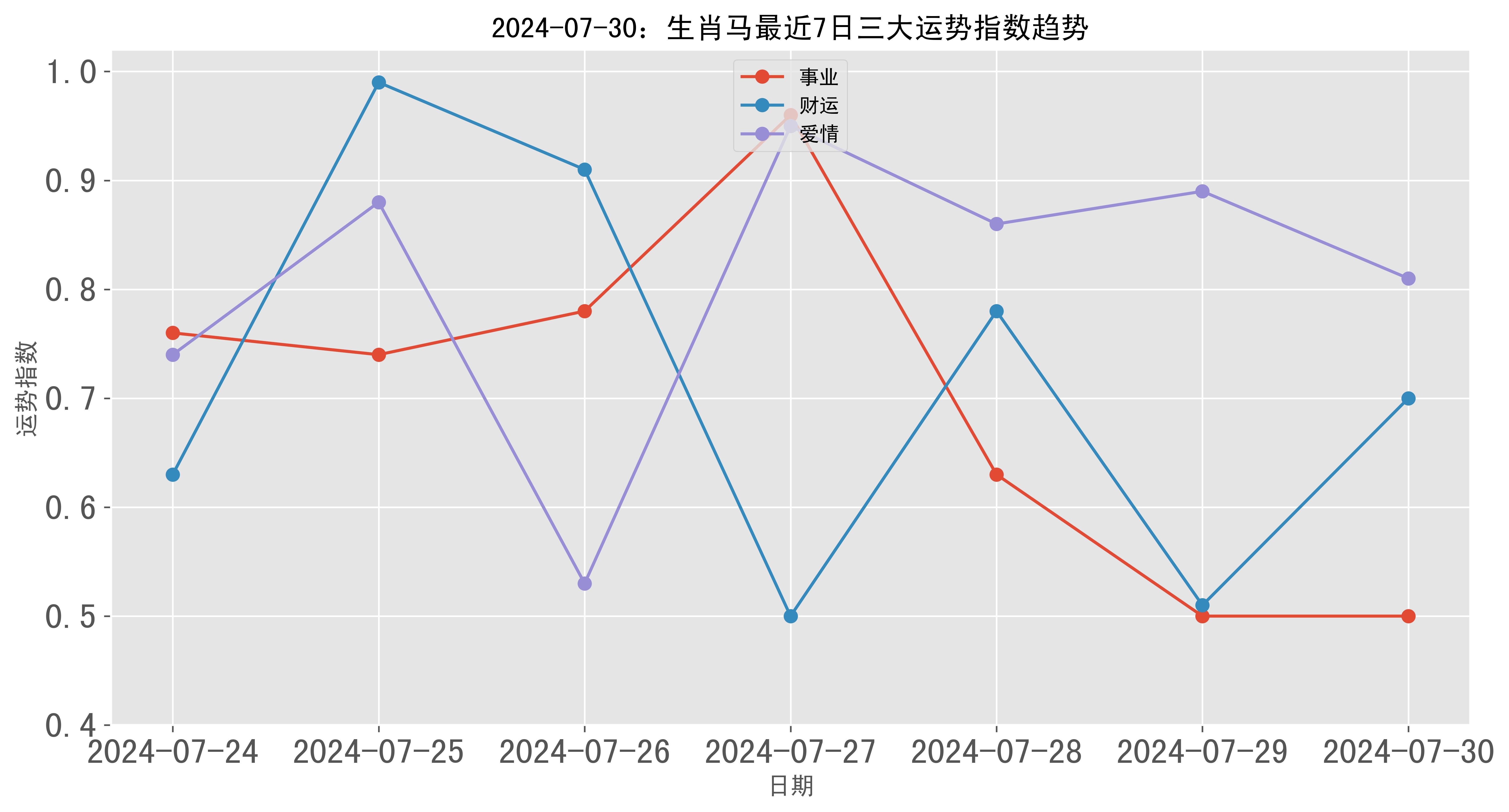 澳門彩票的歷史記錄走勢與未來展望（至2025年），澳門彩票歷史走勢回顧與未來展望（至2025年展望）