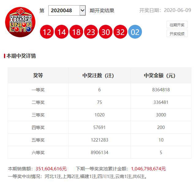 澳門六開獎(jiǎng)開彩結(jié)果查詢，輕松掌握最新開獎(jiǎng)動(dòng)態(tài)，澳門六開獎(jiǎng)最新結(jié)果查詢，輕松掌握開獎(jiǎng)動(dòng)態(tài)