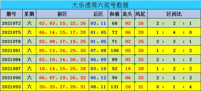 新澳門彩出號綜合走勢圖表分析，澳門彩出號綜合走勢圖表解析