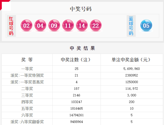 澳門六星彩綜合開獎結(jié)果及彩票背后的故事，澳門六星彩開獎結(jié)果與彩票背后的故事揭秘