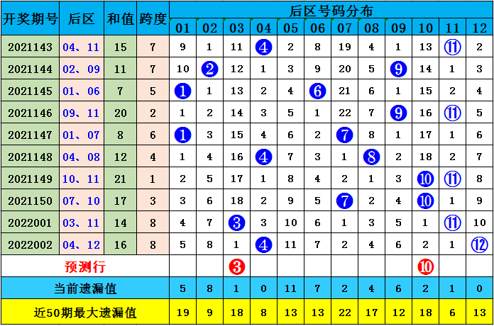 澳彩默認(rèn)版塊一肖二碼，深度解析與SEO優(yōu)化策略，澳彩默認(rèn)版塊一肖二碼深度解析與SEO策略優(yōu)化指南