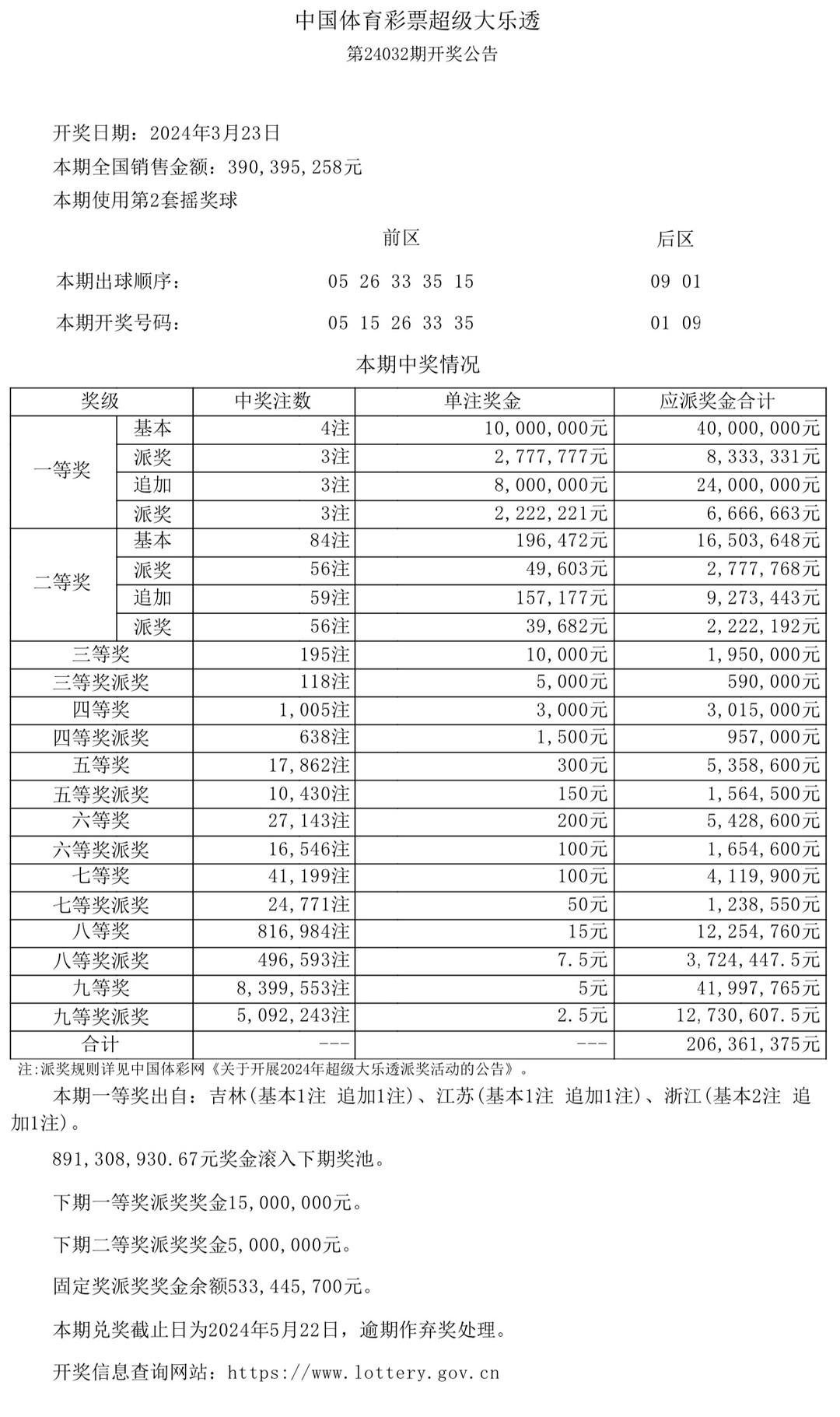 澳門六采開獎結(jié)果表，解密彩票背后的故事，澳門六采彩票背后的故事與開獎結(jié)果表解密