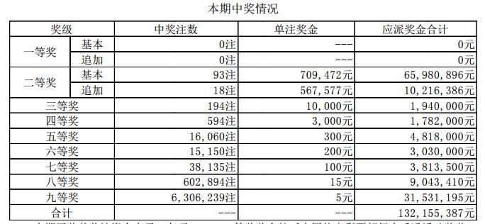 新澳門開獎結(jié)果2025開獎記錄，探索彩票背后的秘密與策略，彩票背后的秘密與策略，新澳門開獎結(jié)果2025開獎記錄探索