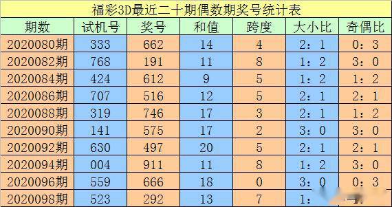 澳門(mén)一碼一碼100準(zhǔn)確，揭秘精準(zhǔn)預(yù)測(cè)的秘密，澳門(mén)一碼精準(zhǔn)預(yù)測(cè)揭秘，100%準(zhǔn)確度的秘密探索