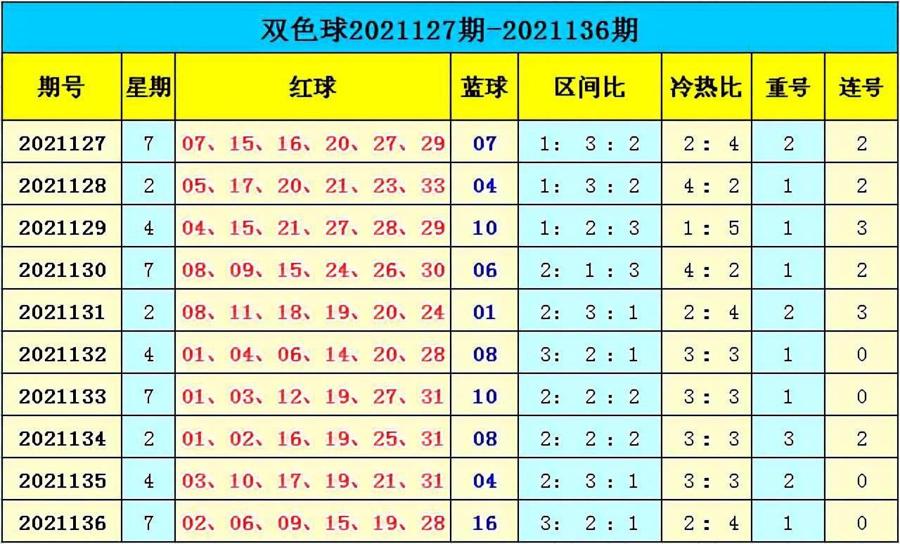 新澳門(mén)彩出號(hào)綜合走勢(shì)分析，澳門(mén)彩票出號(hào)走勢(shì)綜合解析