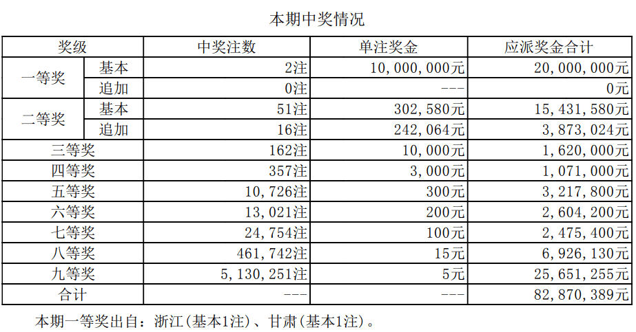 新澳門開獎結果2025開獎記錄詳解，澳門開獎結果及最新開獎記錄深度解析