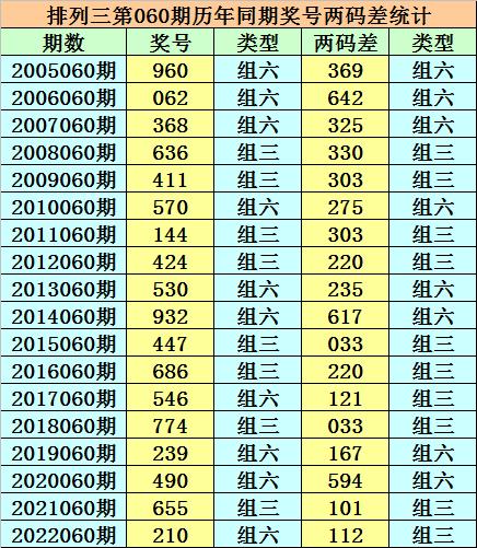 香港二四六天天開獎免費結(jié)果，深度解析與預(yù)測，香港二四六天天開獎結(jié)果深度解析與預(yù)測，免費開獎結(jié)果探討